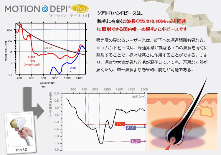 医療レーザー脱毛（保険適応外・自由診療）についてイメージ